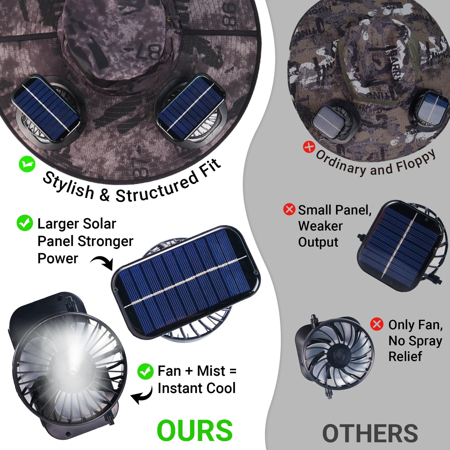 UPF50+ SunShield Solar Fan Cap