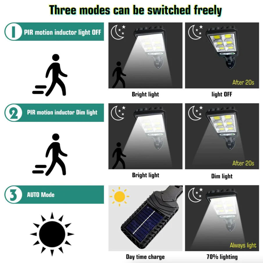 SolarGuard 600W LED Motion Sensor Wall Light