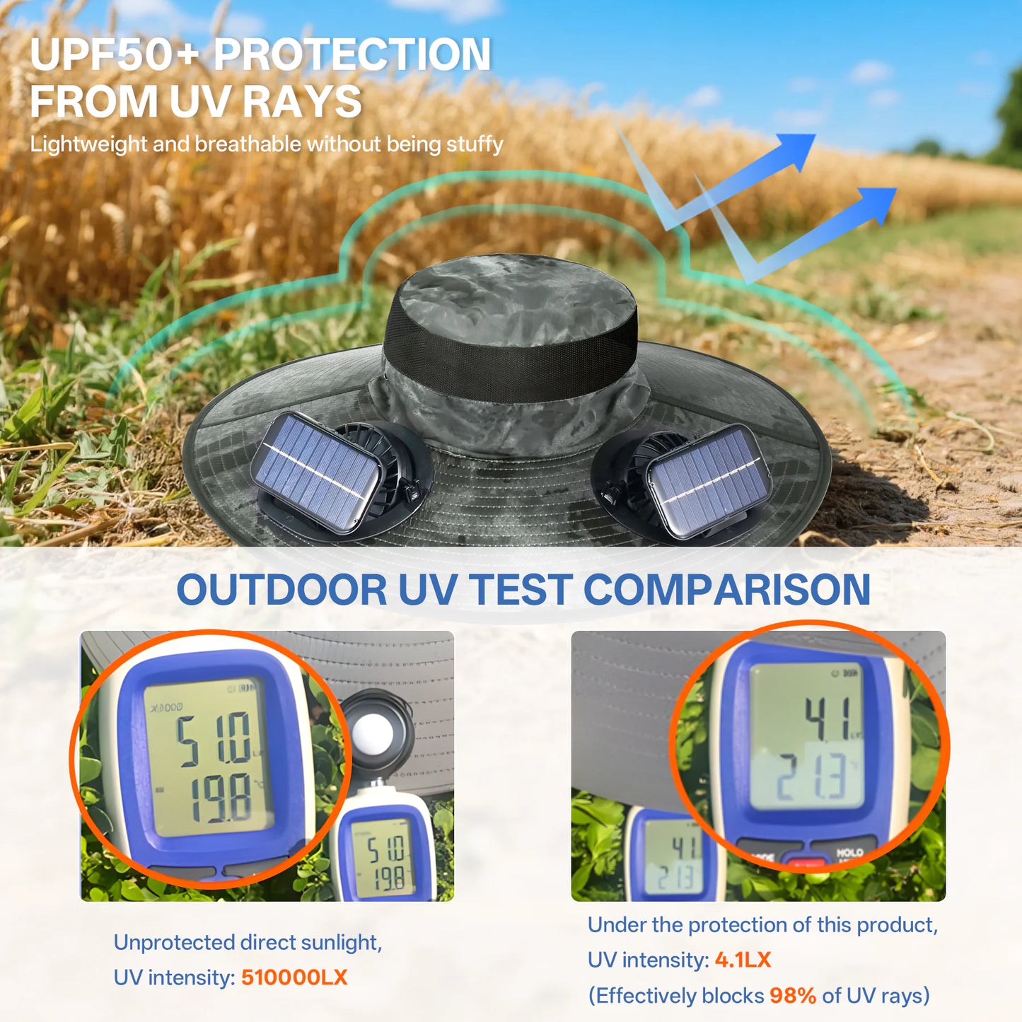 UPF50+ SunShield Solar Fan Cap