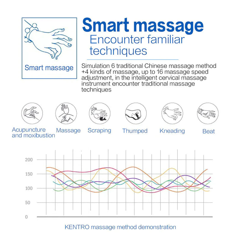 Electric Neck Relaxer with Pulse & Magnetic Therapy - Kool Thingz