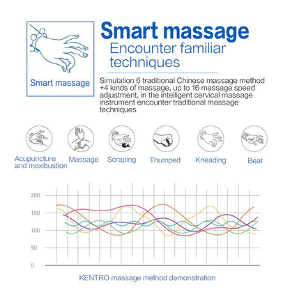 Electric Neck Relaxer with Pulse & Magnetic Therapy - Kool Thingz
