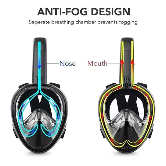 Full Face Snorkel Mask - Kool Thingz