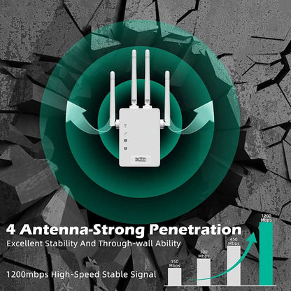 WiFi Signal Boost and Extender - Kool Thingz